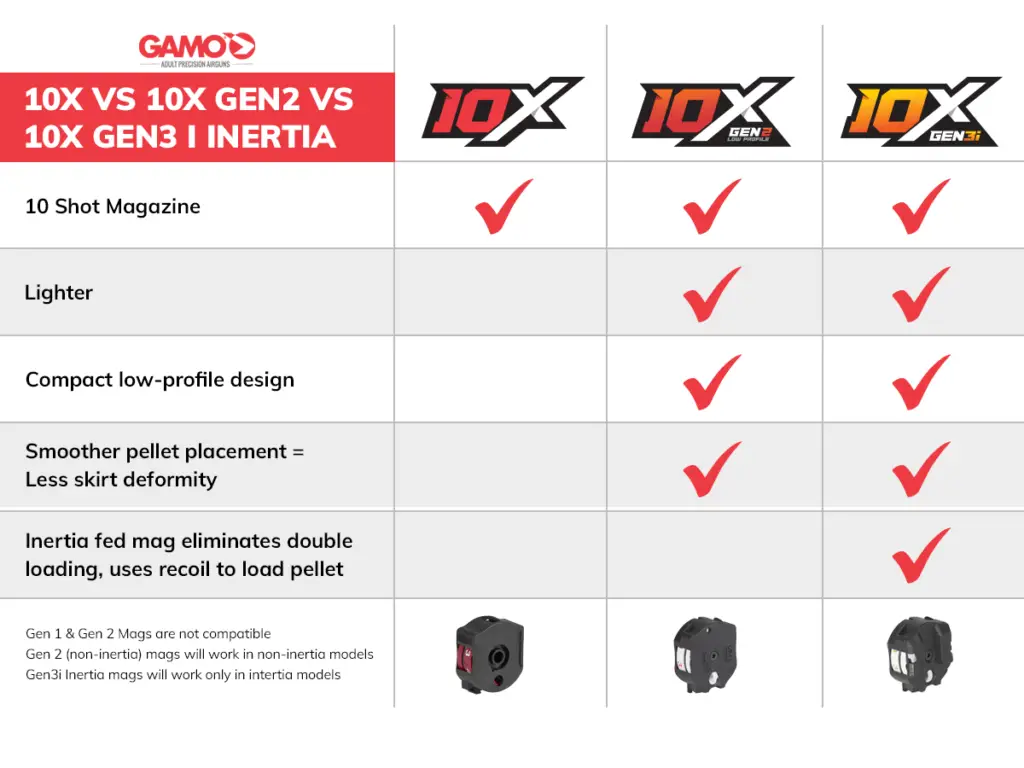 What Is The Best Gamo Air Rifle: Jag vs GX vs GX